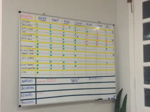 Visual record of operation clients.